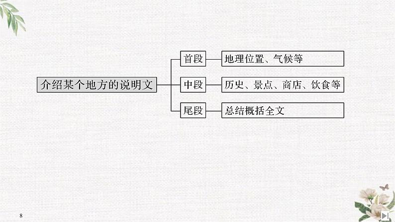 （新）人教版英语必修第三册课件：Unit 3 DIVERSE CULTURES Section Ⅶ　Reading for Writing——介绍某个地方的说明文08