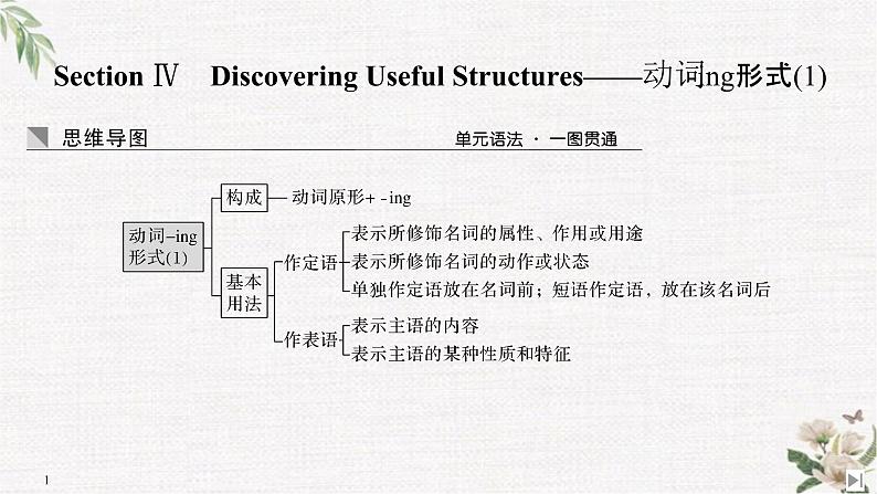 （新）人教版英语必修第三册课件：Unit 1 FESTIVALS AND CELEBRATIONS Section Ⅳ　Discovering Useful Structures——动词－ing形式（1）01