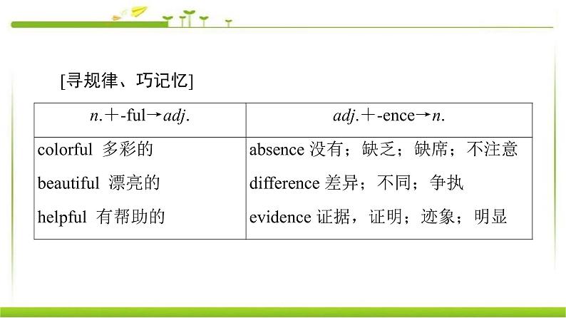 必修第一册课件：Unit 1 Section Ⅱ　Language Points （Ⅰ）（Topic Talk & Lesson 1）08