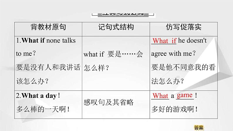 （新）人教版高中英语必修第一册课件课件：Welcome unit Section Ⅱ Listening and Speaking & Reading and Thinking——Language Points08