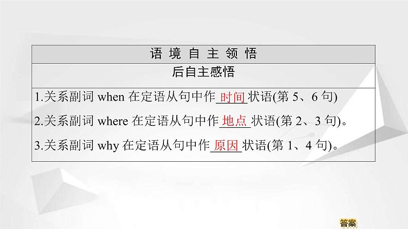 （新）人教版高中英语必修第一册课件课件：Unit 5 Section Ⅲ Grammar——定语从句（Ⅱ）03