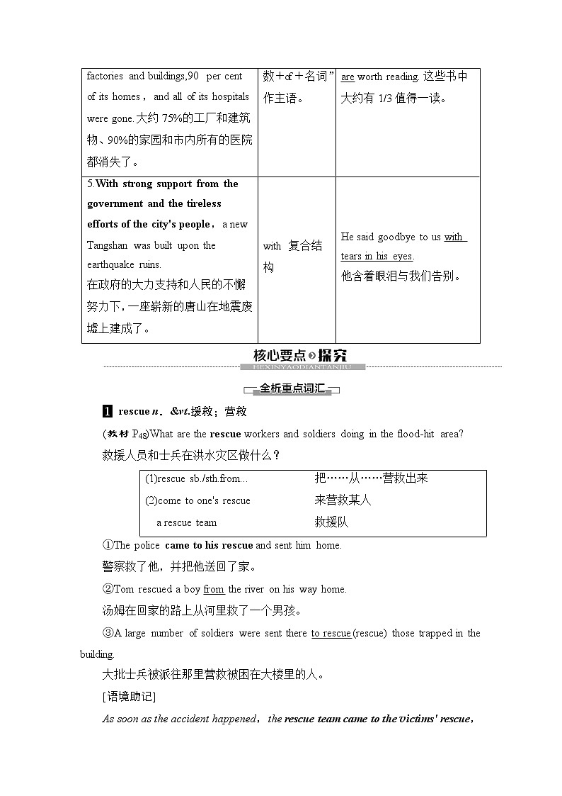 （新）人教版高中英语必修第一册教学讲义：Unit 4 Section Ⅱ Listening and Speaking &Reading and Thinking——Language Points03