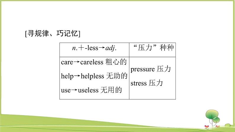 （新）外研版英语必修第一册课件：Unit 1 Section Ⅱ　Language Points（Starting out & Understanding ideas）08