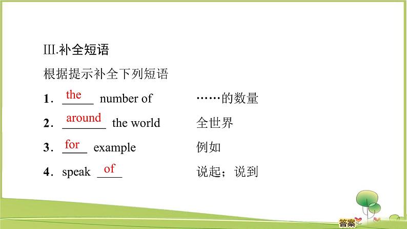 （新）外研版英语必修第一册课件：Unit 2 Section Ⅱ　Language Points（Starting out & Understanding ideas）06