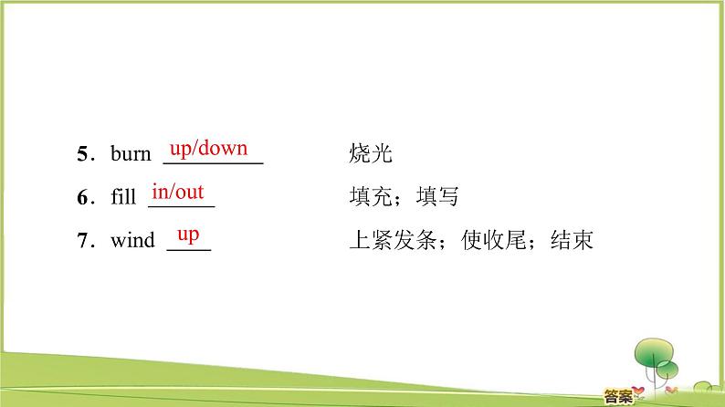 （新）外研版英语必修第一册课件：Unit 2 Section Ⅱ　Language Points（Starting out & Understanding ideas）07