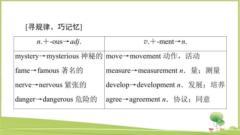 （新）外研版英语必修第一册课件：Unit 5 Section Ⅱ　Language Points（Starting out & Understanding ideas）08