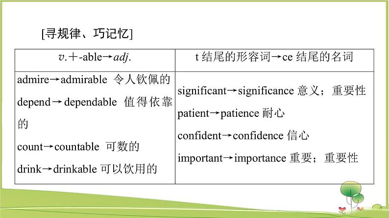 （新）外研版英语必修第一册课件：Unit 6 Section Ⅱ　Language Points（Starting out & Understanding ideas）07