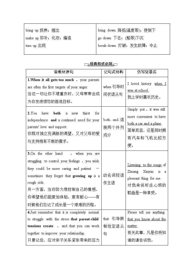 （新）牛津译林版高中英语必修第一册 学案：Unit 2 Section Ⅱ　Language Points （Welcome to the unit & Reading）(含解析）03