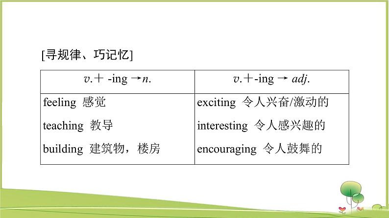 （新）牛津译林版高中英语必修第一册课件：Unit 1 Section Ⅱ　Language Points（Welcome to the unit & Reading）08