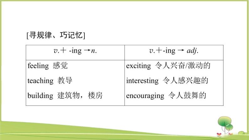 （新）牛津译林版高中英语必修第一册课件：Unit 1 Section Ⅱ　Language Points（Welcome to the unit & Reading）08