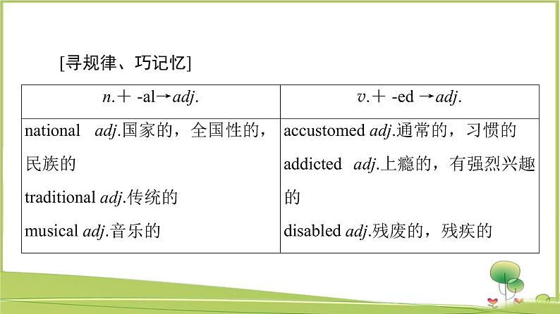 （新）牛津译林版高中英语必修第一册课件：Unit 4 Section Ⅱ　Language Points （Welcome to the unit & Reading）08