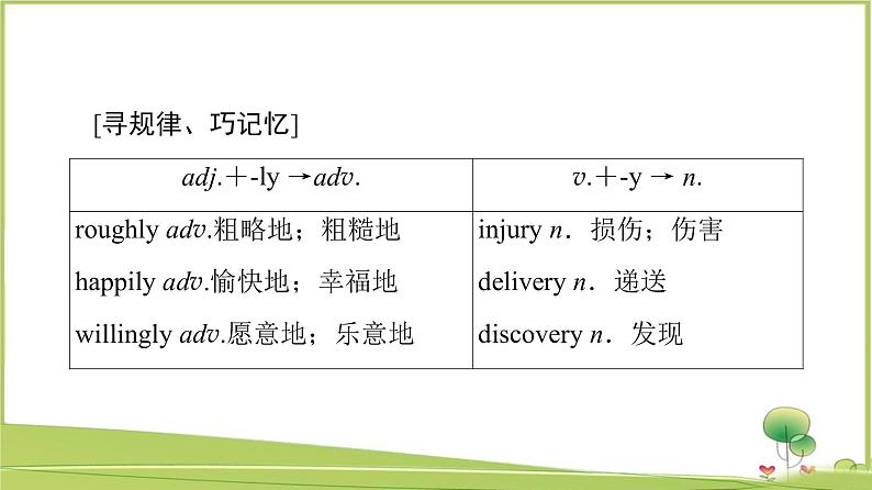 （新）牛津译林版高中英语必修第一册课件：Unit 3 Section Ⅱ　Language Points （Welcome to the unit & Reading）07