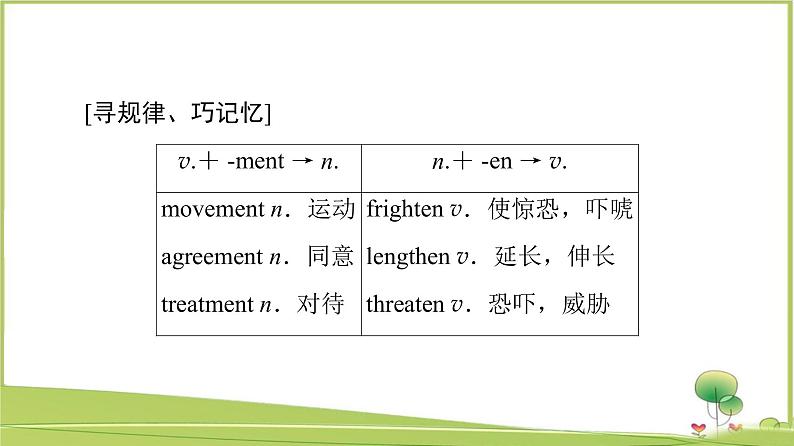 （新）牛津译林版高中英语必修第一册课件：Unit 2 Section Ⅱ　Language Points （Welcome to the unit & Reading）08