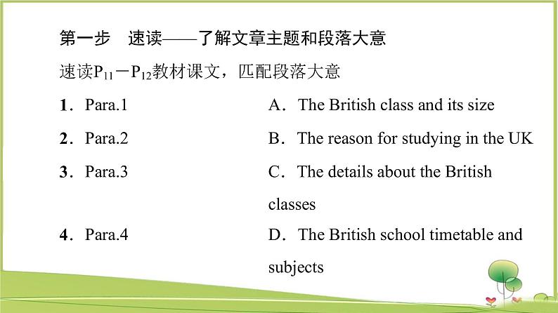 （新）牛津译林版高中英语必修第一册课件：Unit 1 Section Ⅳ　Integrated skillsExtended reading & Project03