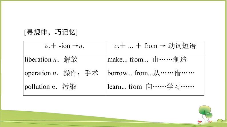 （新）牛津译林版高中英语必修第一册课件：Unit 4 Section Ⅲ　Grammar and usage08