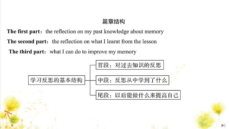 北师大(2019)版英语必修第三册课件：Unit 9 Learning Section Ⅵ　Writing——学习反思06