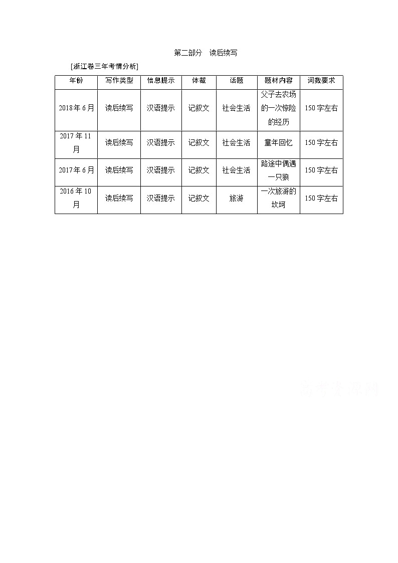 2020届新高考英语二轮教师用书：第四板块第二部分读后续写第1页