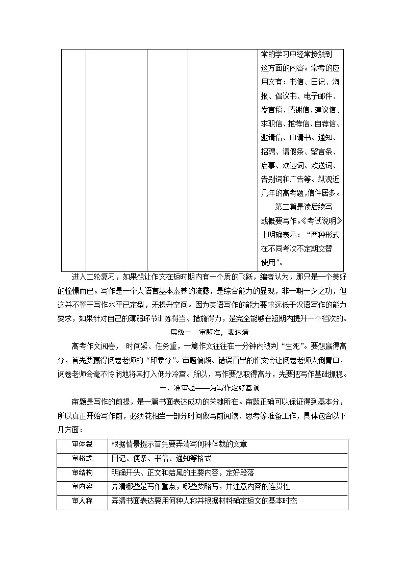 2020浙江新高考英语二轮复习教师用书：专题五书面表达1层级一　层级二　1第一讲　靓化词汇——学会运用高级表达02