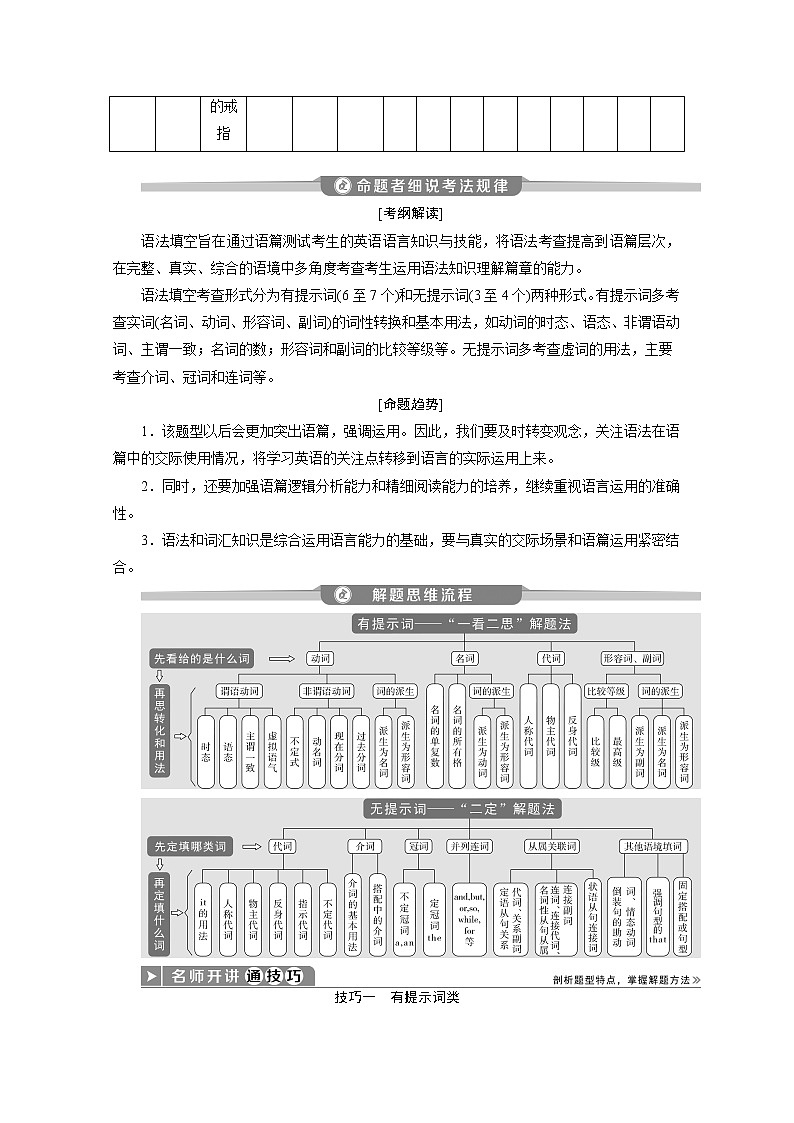 2020浙江新高考英语二轮复习教师用书：专题四　语法填空02