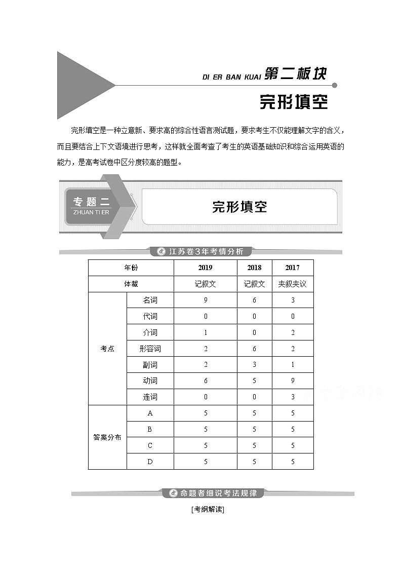 2020江苏高考英语二轮讲义：专题二完形填空第一讲　词汇篇01