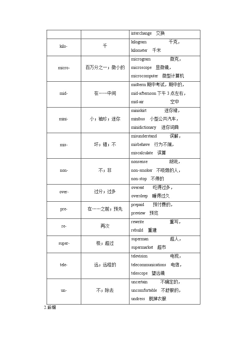 2020届高考英语二轮复习教师用书：第二板块第1讲扩充词汇量——基础03