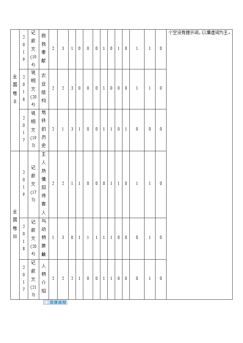 2020届高考英语二轮复习教师用书：第一板块专题一语法填空02