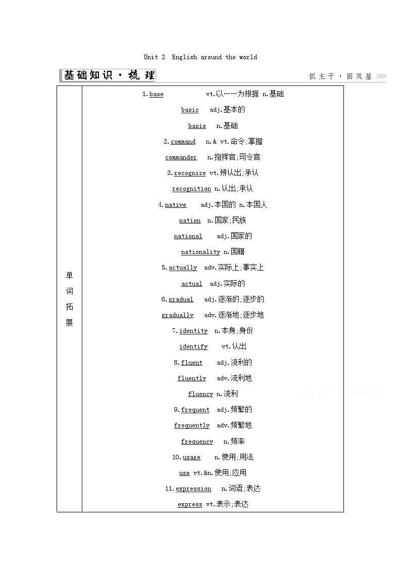 2021高考英语人教版一轮教师用书：必修1Unit2　Englisharoundtheworld01