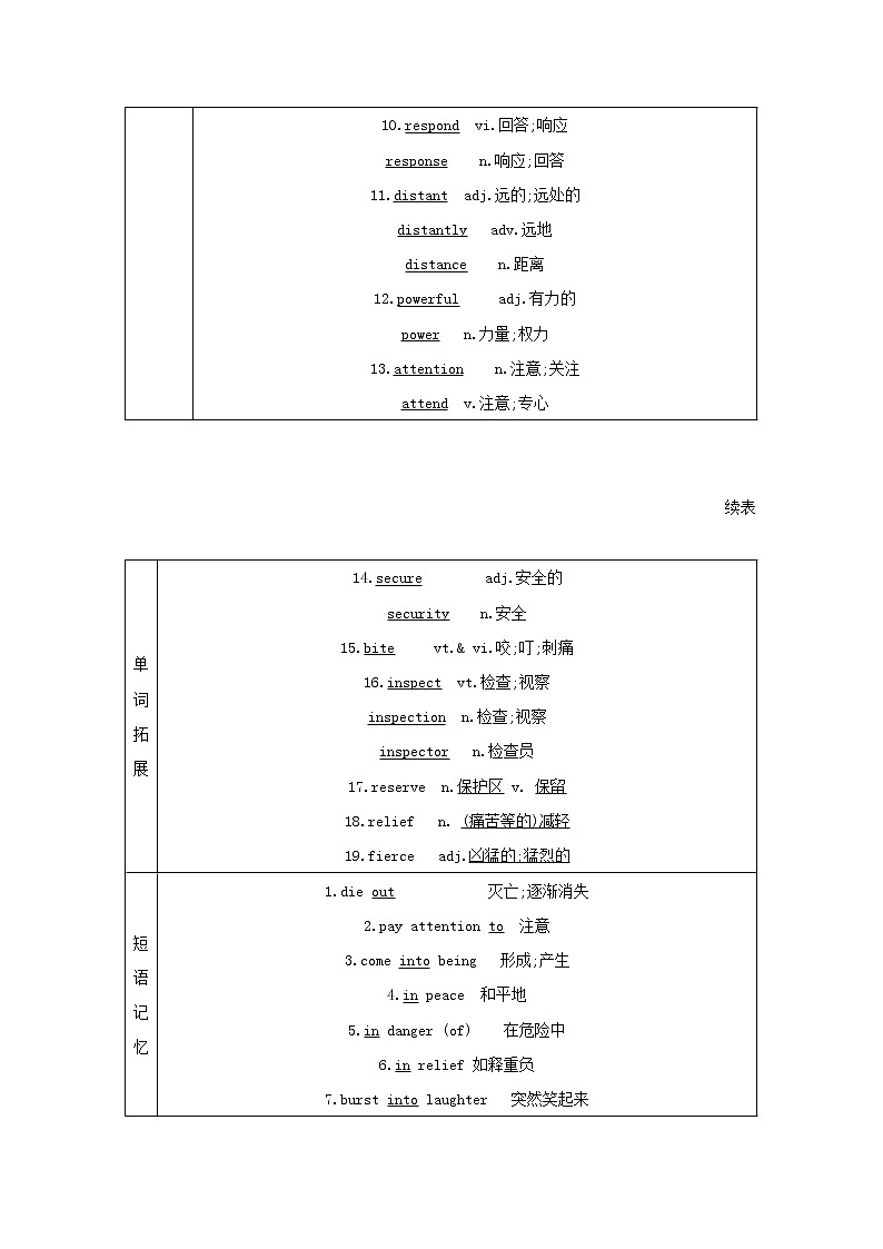 2021高考英语人教版一轮教师用书：必修2Unit4　Wildlifeprotection02