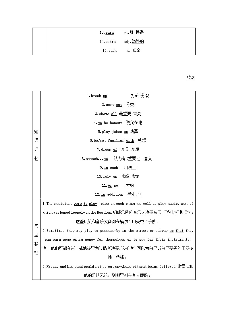 2021高考英语人教版一轮教师用书：必修2Unit5　Music02