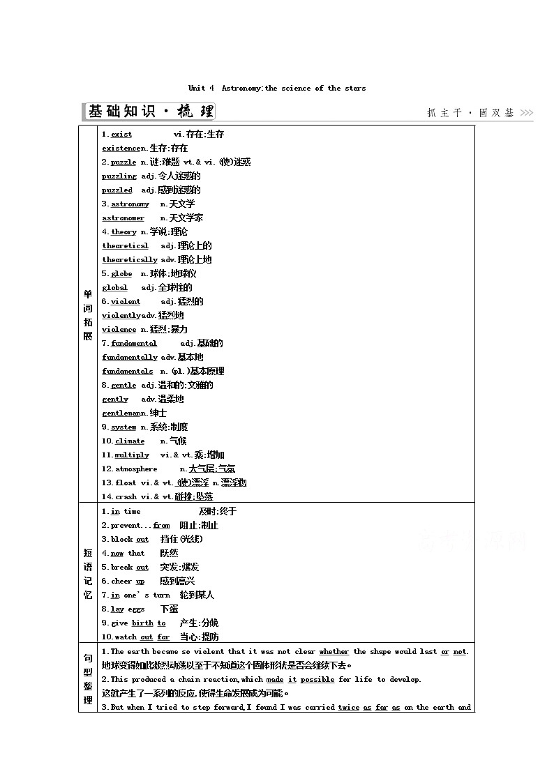 2021高考英语人教版一轮教师用书：必修3Unit4　Astronomythescienceofthestars第1页