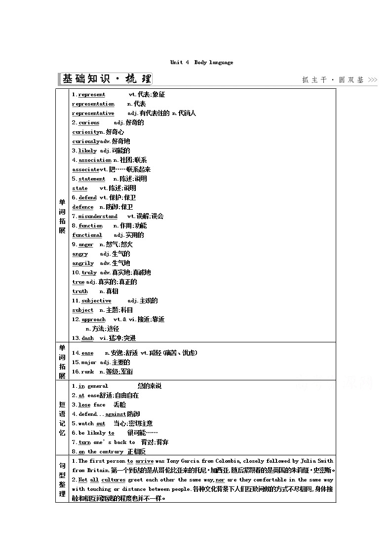2021高考英语人教版一轮教师用书：必修4Unit4　Bodylanguage01