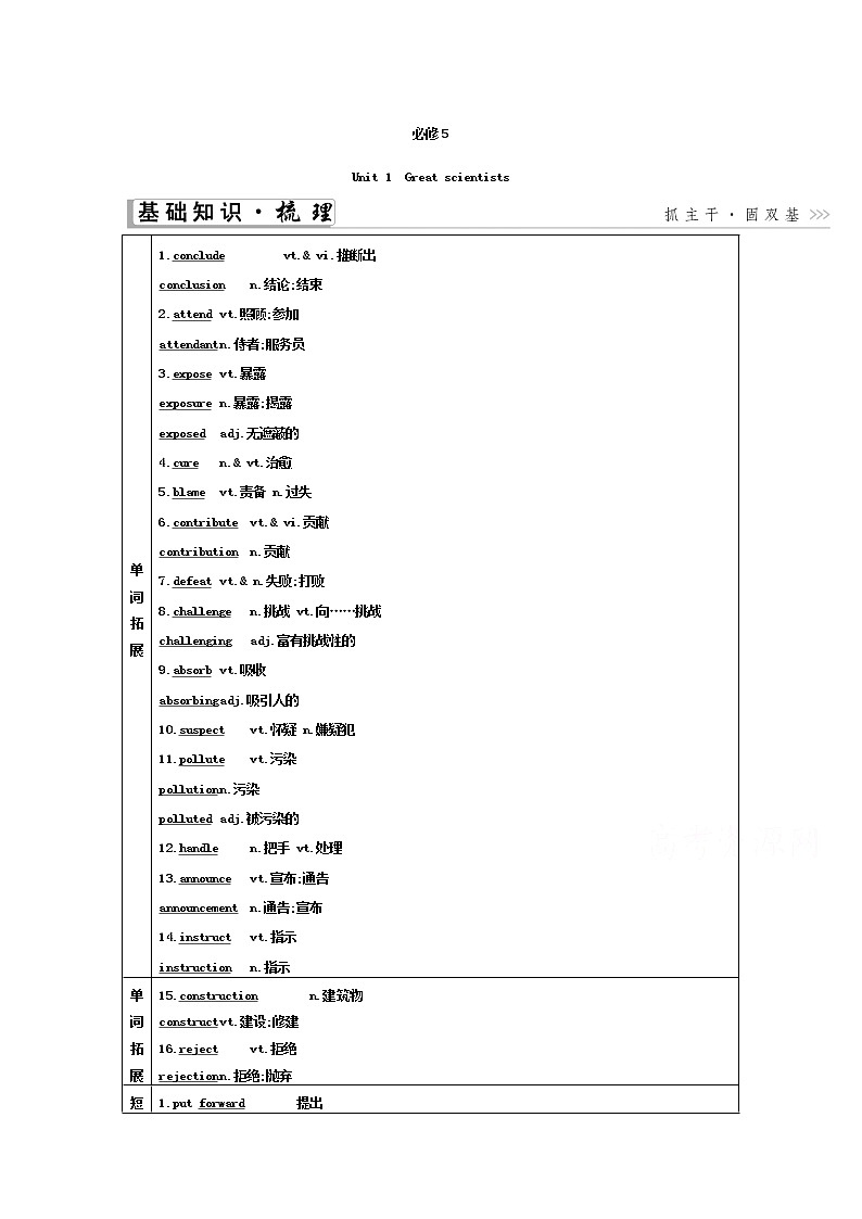 2021高考英语人教版一轮教师用书：必修5Unit1　Greatscientists第1页