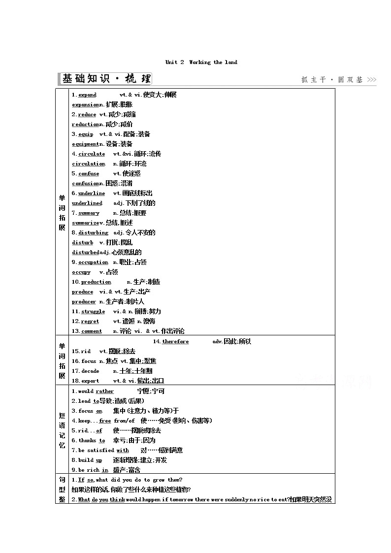 2021高考英语人教版一轮教师用书：必修4Unit2　Workingtheland01