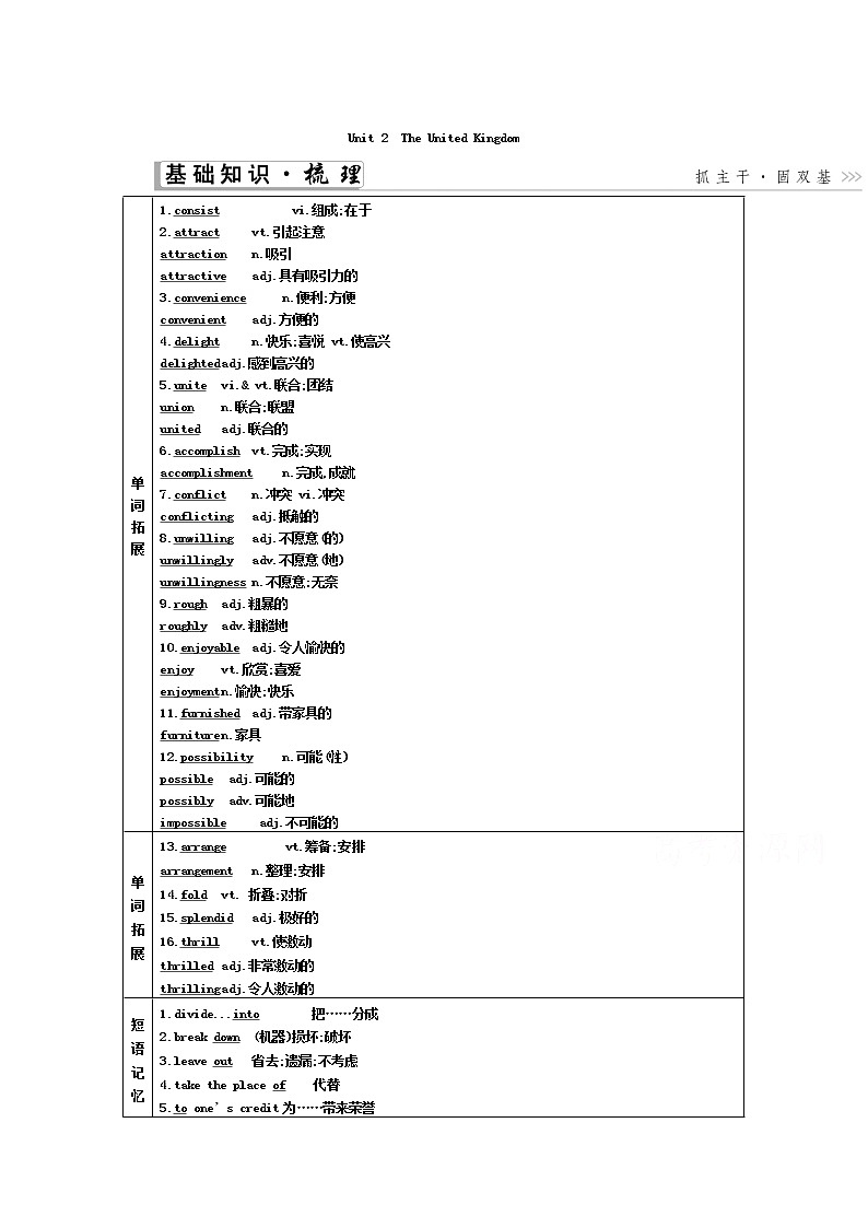 2021高考英语人教版一轮教师用书：必修5Unit2　TheUnitedKingdom01