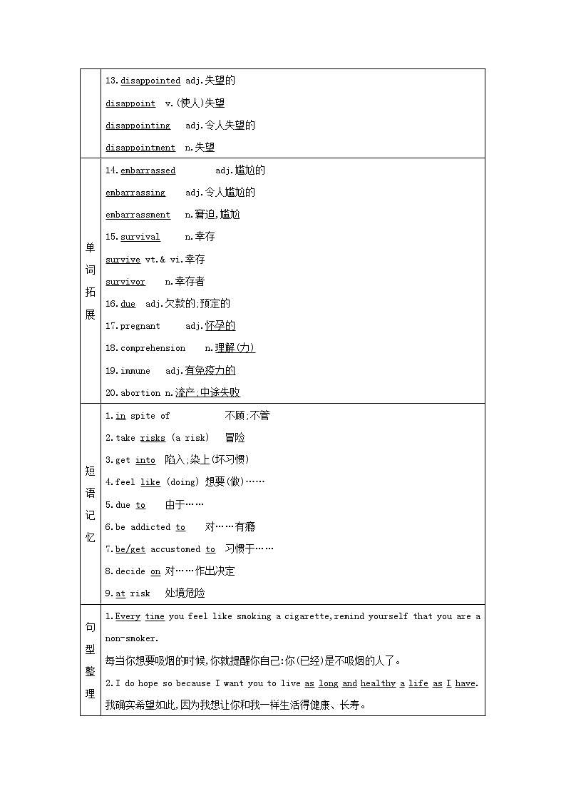 2021高考英语人教版一轮教师用书：选修6Unit3　Ahealthylife02