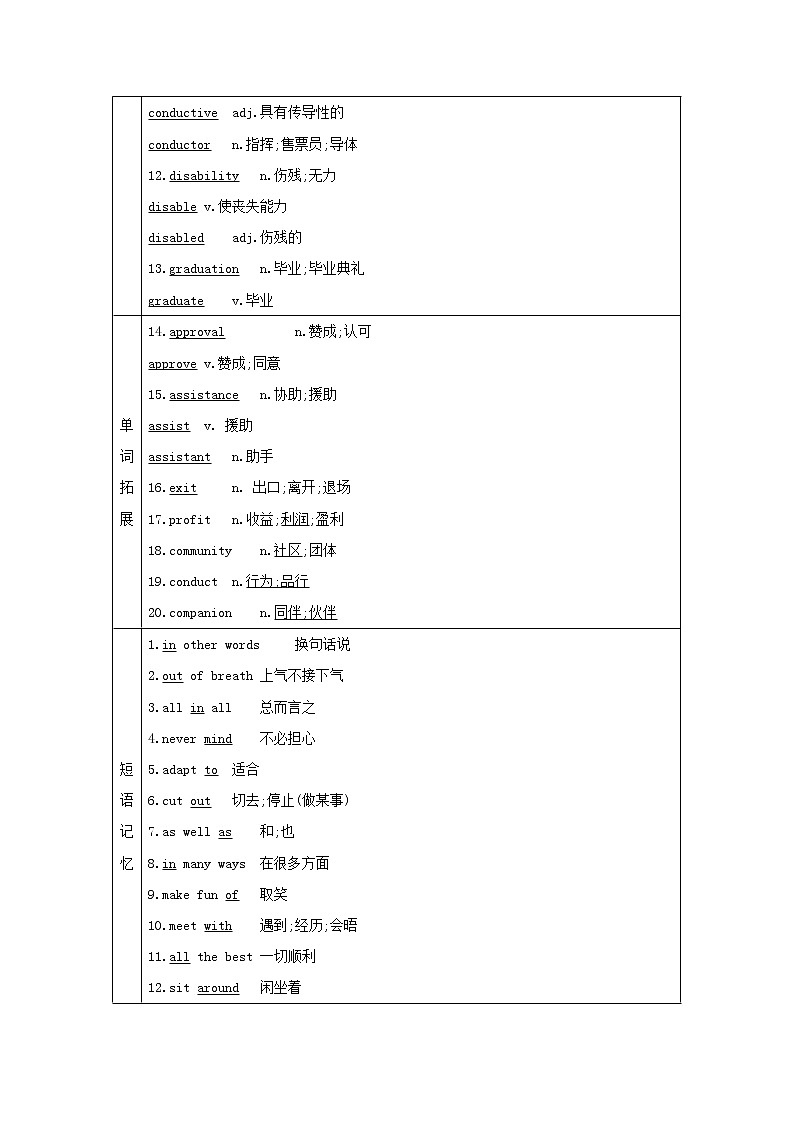 2021高考英语人教版一轮教师用书：选修7Unit1　Livingwell第2页