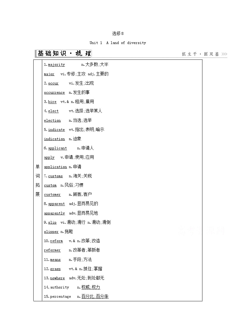 2021高考英语人教版一轮教师用书：选修8Unit1　Alandofdiversity01