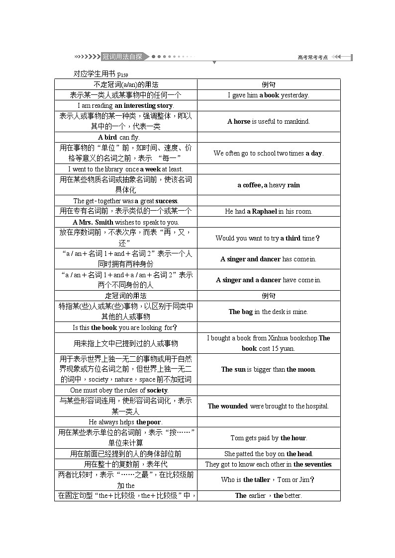 2021新课标名师导学高考英语译林版第一轮总复习讲义：语法二、冠词02