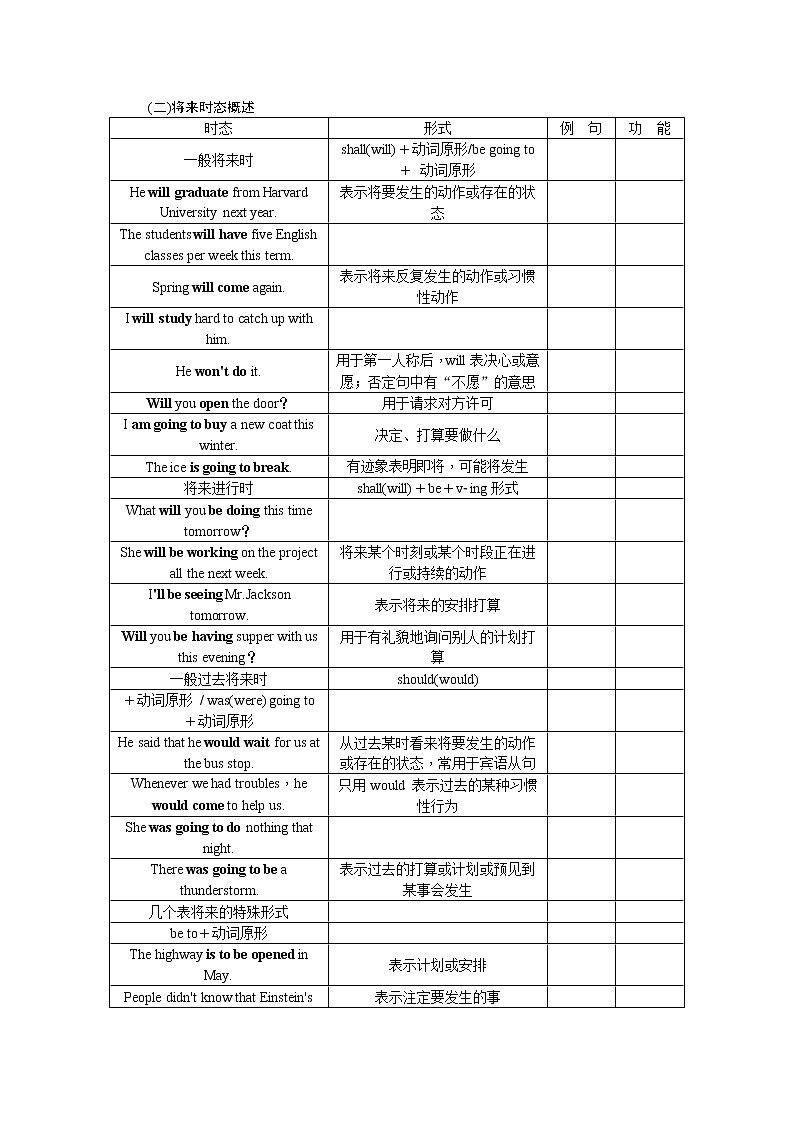 2021新课标名师导学高考英语译林版第一轮总复习讲义：语法七、动词的时态和语态第3页