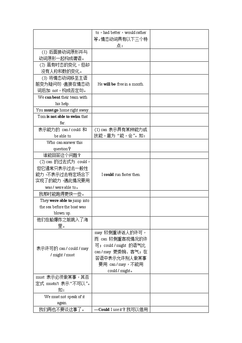 2021新课标名师导学高考英语译林版第一轮总复习讲义：语法六、情态动词与虚拟语气02