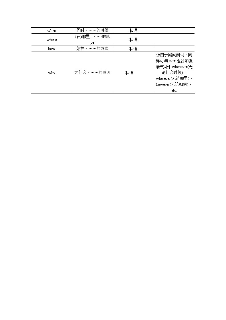 2021新课标名师导学高考英语译林版第一轮总复习讲义：语法十、名词性从句第3页