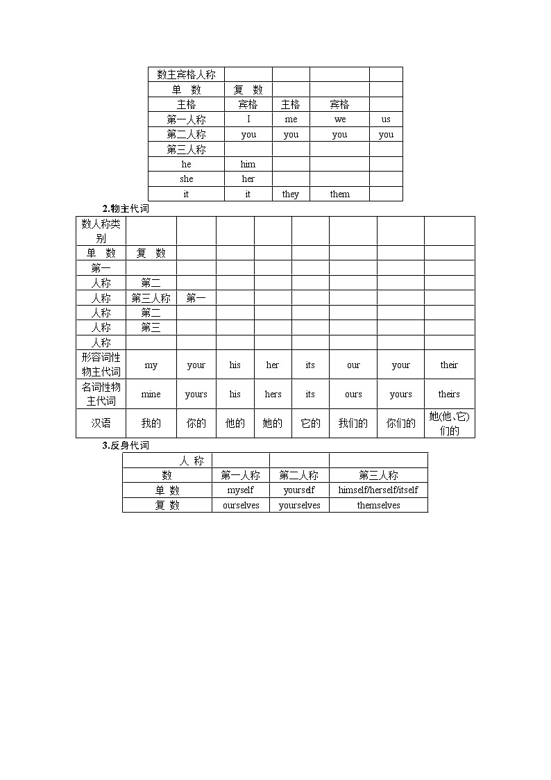 2021新课标名师导学高考英语译林版第一轮总复习讲义：语法三、代词02