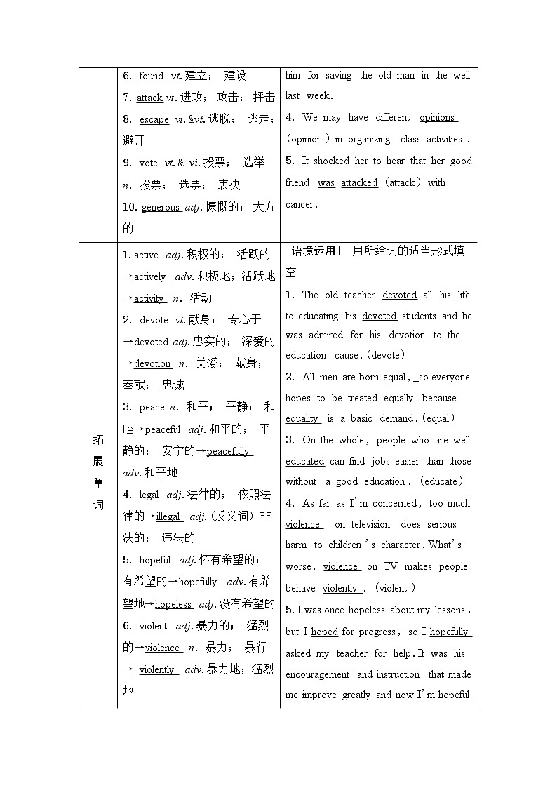 2021届高三英语人教版一轮新高考复习学案：必修1Unit5　NelsonMandela—amodernhero02