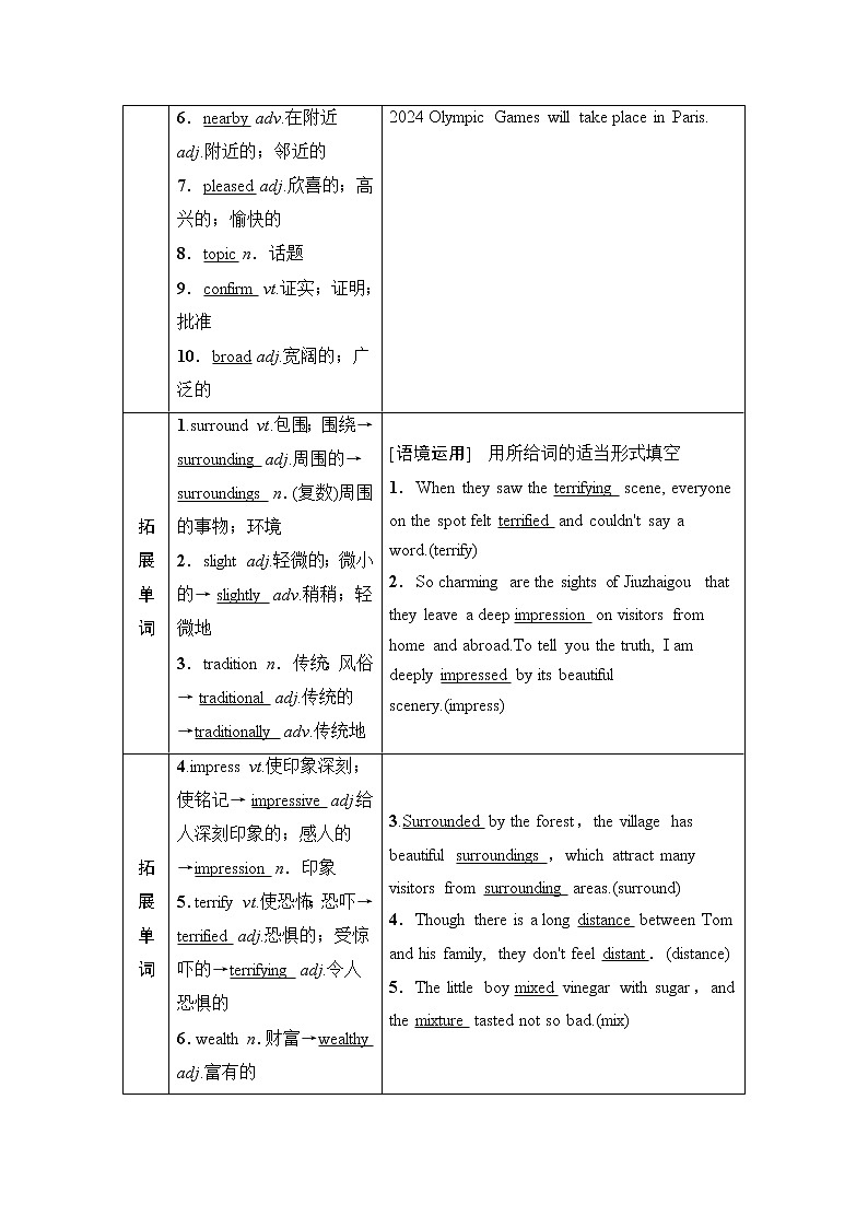 2021届高三英语人教版一轮新高考复习学案：必修3Unit5　Canada—“TheTrueNorth”02