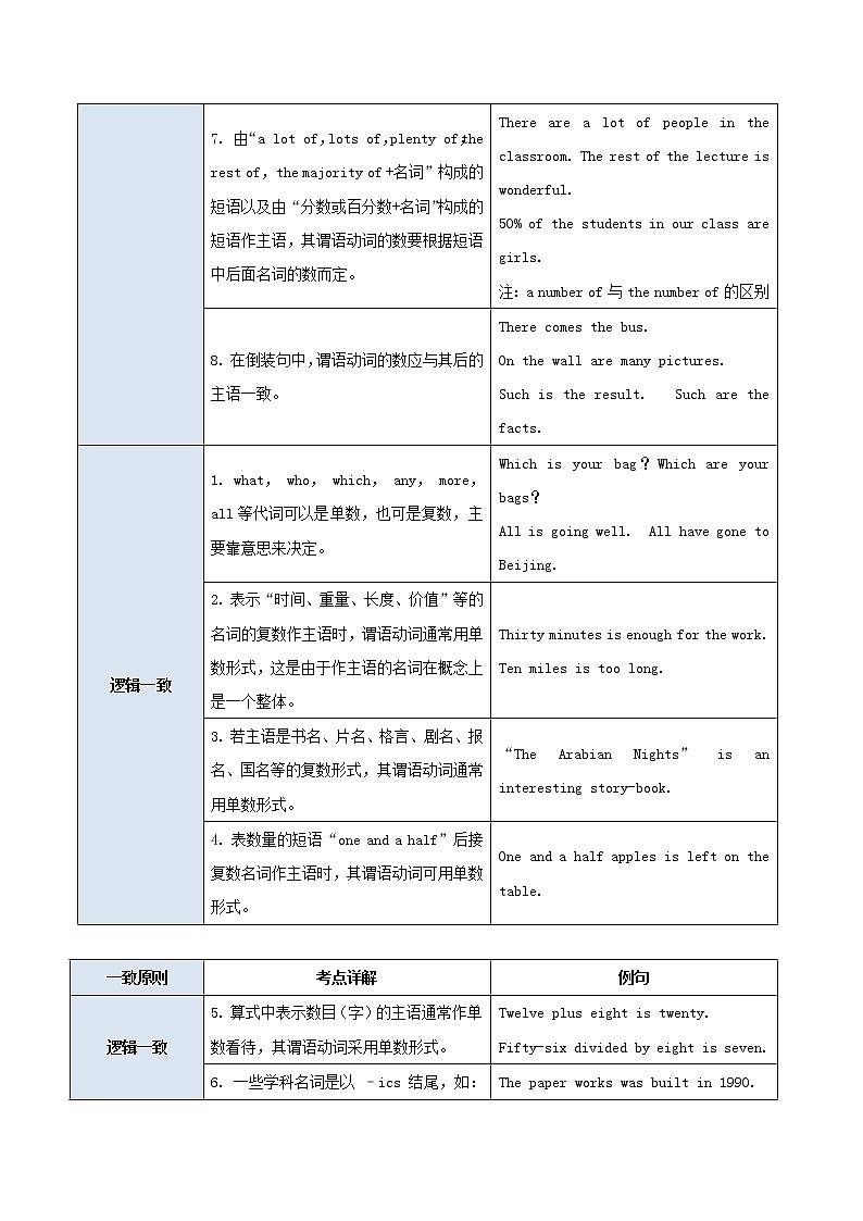 2021届高考英语一轮复习一遍过：考点03主谓一致 学案03