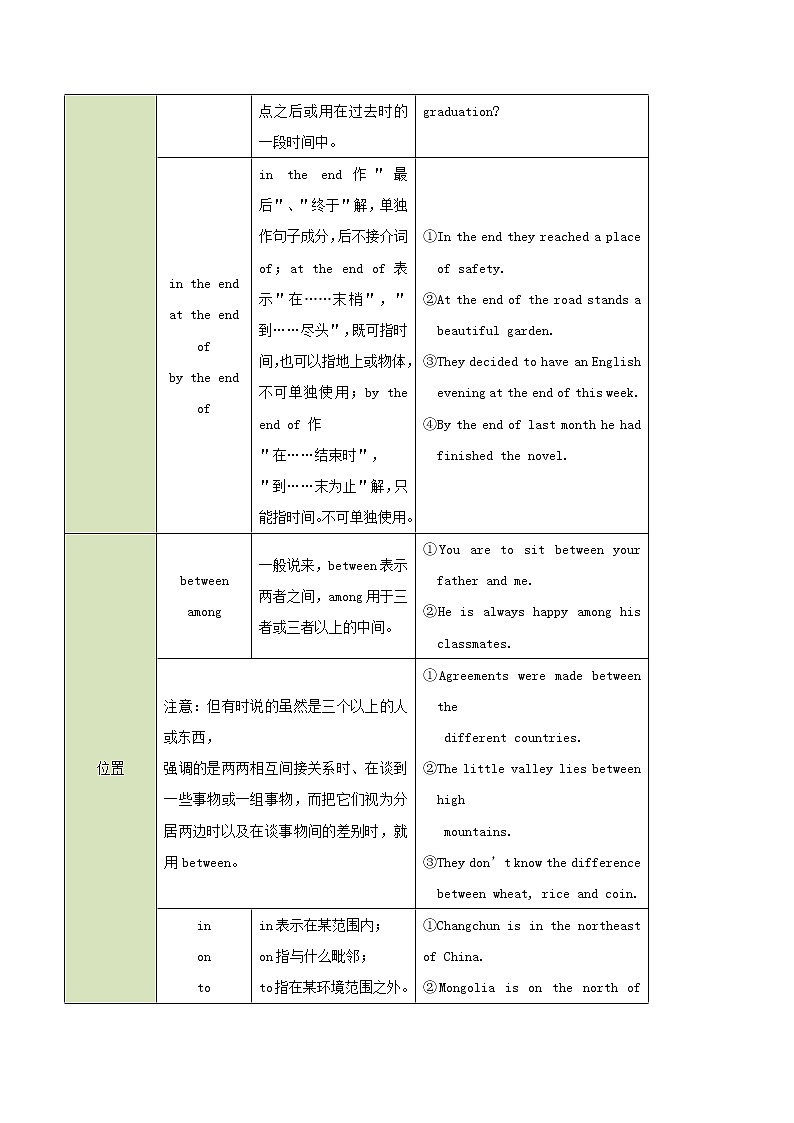 2021届高考英语一轮复习一遍过：考点05介词和介词短语 学案03