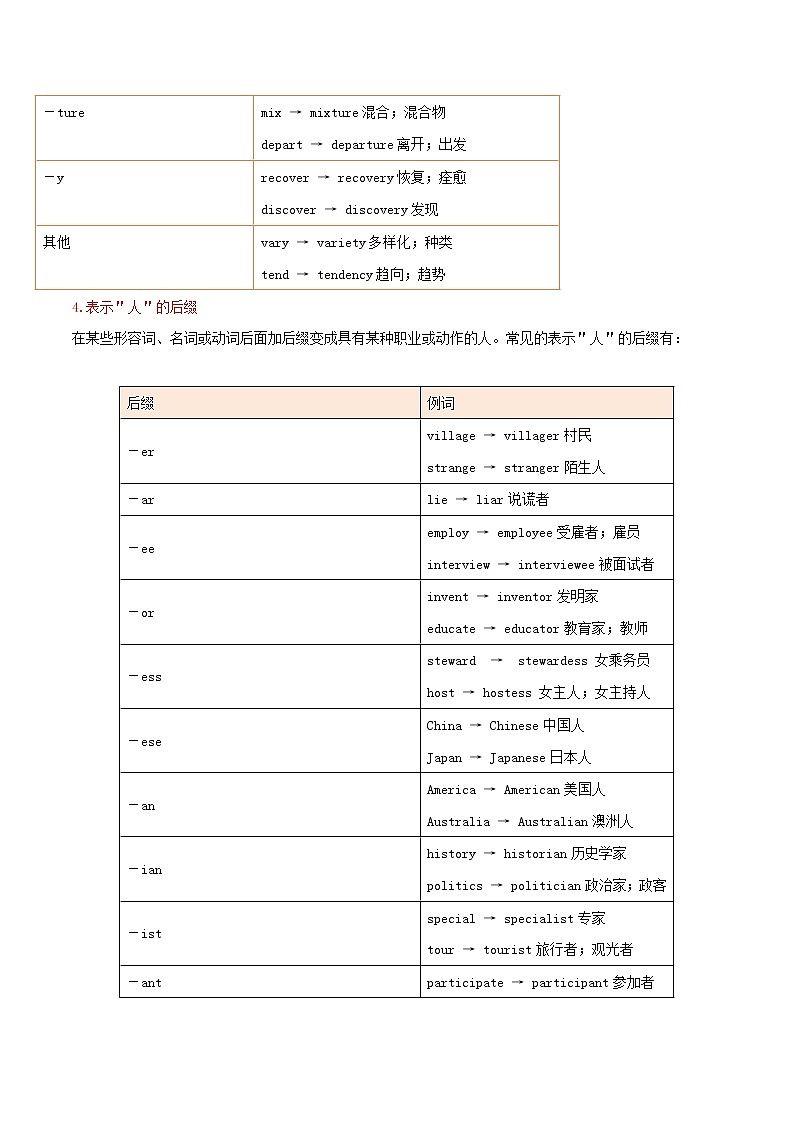 2021届高考英语一轮复习一遍过：考点08构词法 学案03