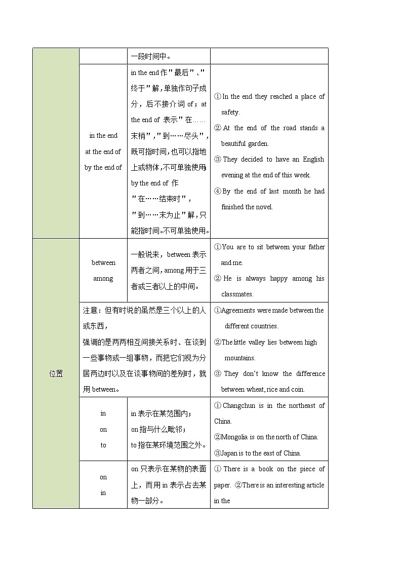 2021届高考英语通用版一轮复习考点专讲：考点05介词和介词短语学案03