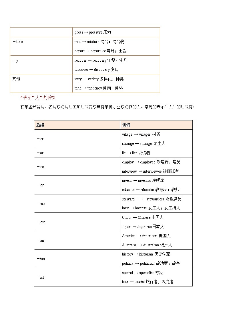 2021届高考英语通用版一轮复习考点专讲：考点08构词法学案03