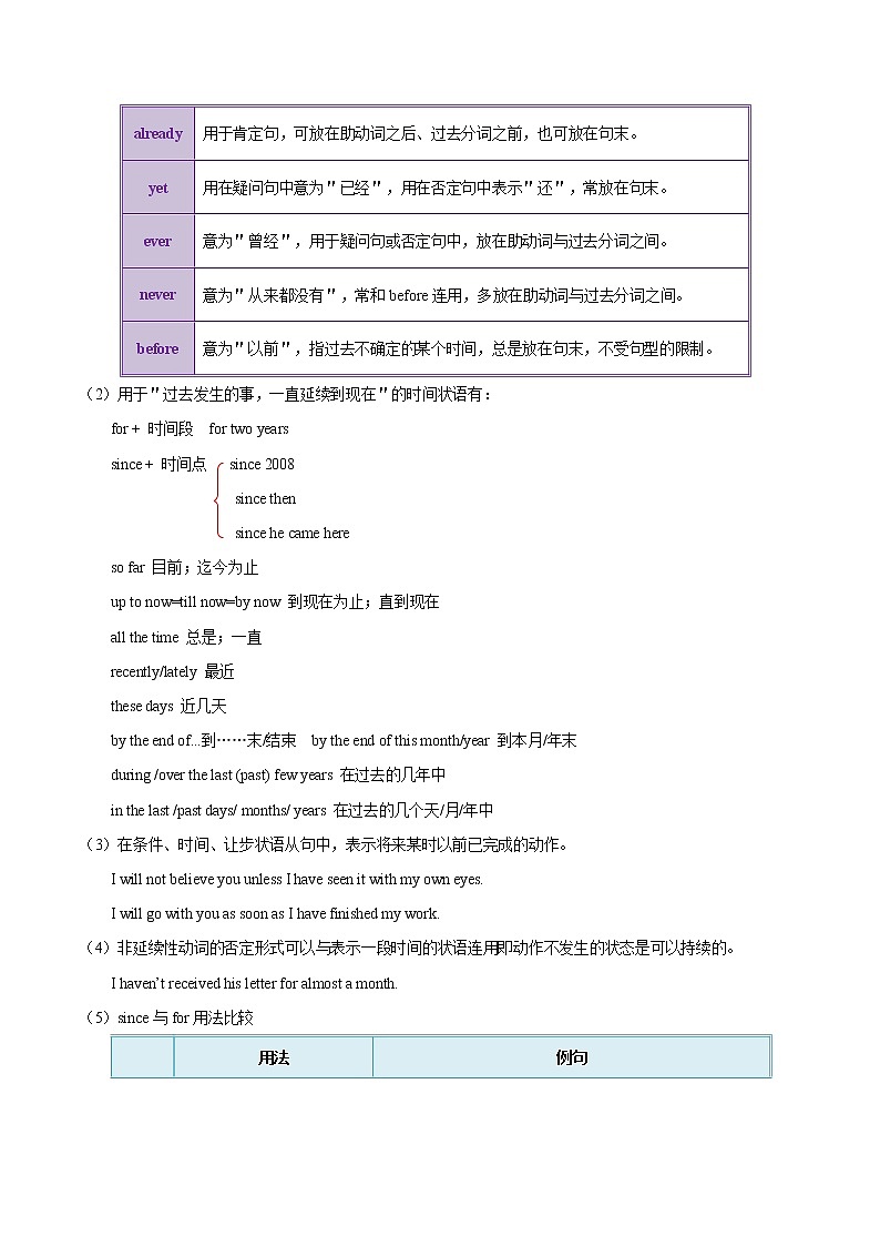 2021届高考英语通用版一轮复习考点专讲：考点11完成时学案02